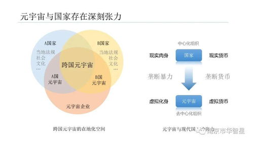 2020-2021年元宇宙发展研究报告——聚焦医学研究与试验发展